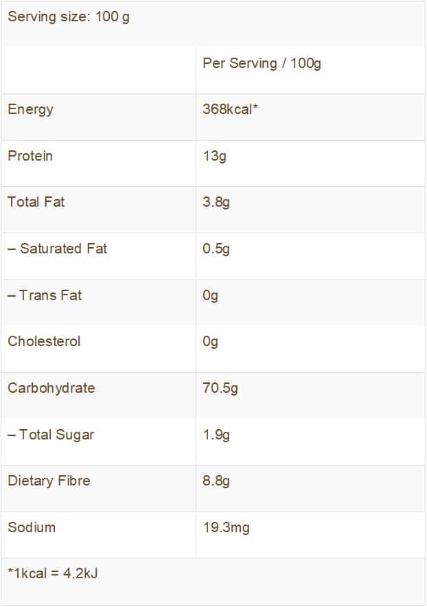 Quinoa Nutrition facts